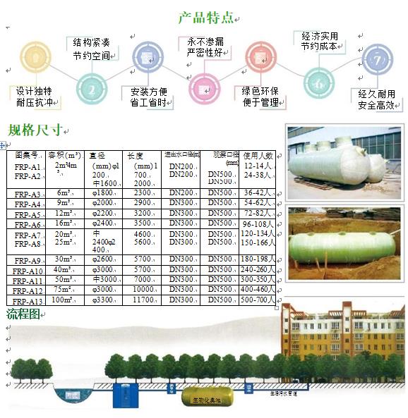 吴川玻璃钢化粪池